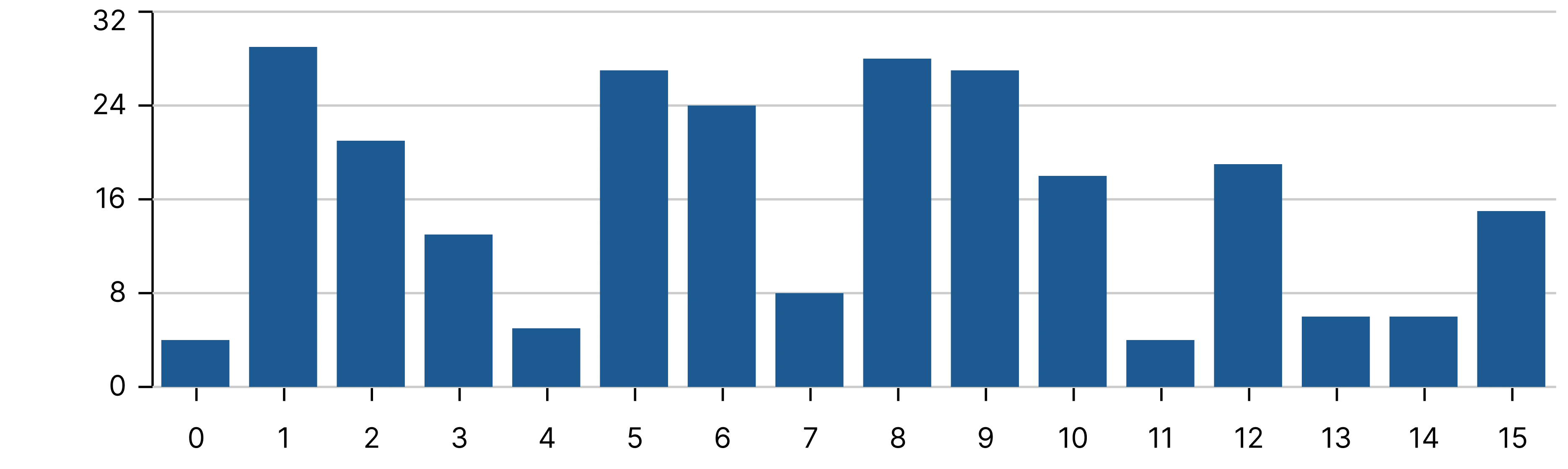 Default graph image